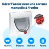 Chatière manuelle Staywell blanche 4 positions PetSafe pour Chien et Chat