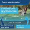 Clôture anti-fugue sans fil PetSafe pour chien