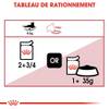 ROYAL CANIN Instinctive en sauce