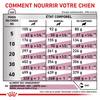 ROYAL CANIN Veterinary Diet Renal RF 14 pour Chien