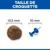 Hill's Science Plan croquettes Canine Puppy Large Breed Poulet pour Chien