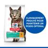 Hill's Science Plan croquettes Feline Adult Perfect Weight Poulet pour Chat