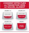 Hill's Science Plan croquettes pour chat mature Sensitive Stomach & Skin
