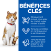 HILL'S Science Plan Sterilised Cat multipack pour chat adulte stérilisé (poulet, saumon, truite, dinde)