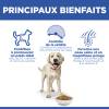 Hill's Science Plan croquettes Adult Light Large Breed Poulet pour Chien
