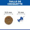 Hill's Science Plan croquettes Adult Medium Poulet pour Chien