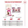 ROYAL CANIN Fussy – croquettes chat adulte à l’appétit difficile