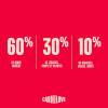 CARNILOVE Croquettes True Fresh Dinde pour Chien Adulte