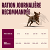 CARNILOVE TRUE FRESH Croquettes Chien Adulte au Canard