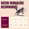 CARNILOVE ACTIVE Croquettes chat stérilisé saumon et dinde