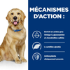 Hill's Prescription Diet Chien j/d Reduced Calorie 12 kg