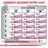 Royal Canin Veterinary Renal Special pour chat - Sac de 2 kg