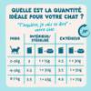 Edgar & Cooper Pochon chat thon en sauce 85 g