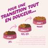 Edgard & Cooper Chien chiot canard poulet Small - sac 3 kg