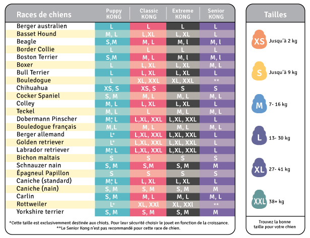 Guide des tailles KONG Senior
