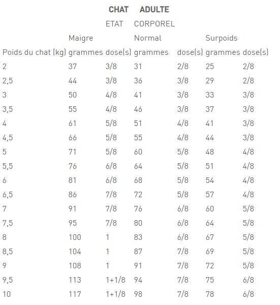 Mode d'emploi ROYAL CANIN Croquettes chat veterinaire Gastrointestinal