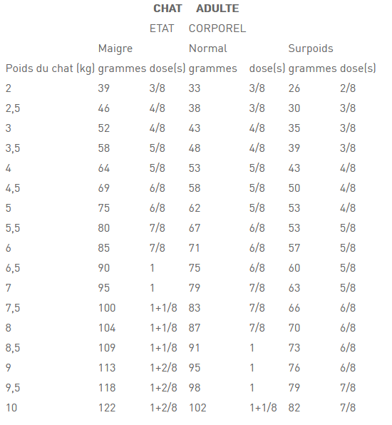 Mode d'emploi ROYAL CANIN Croquettes Veterinary Fibre Gastro-intestinal