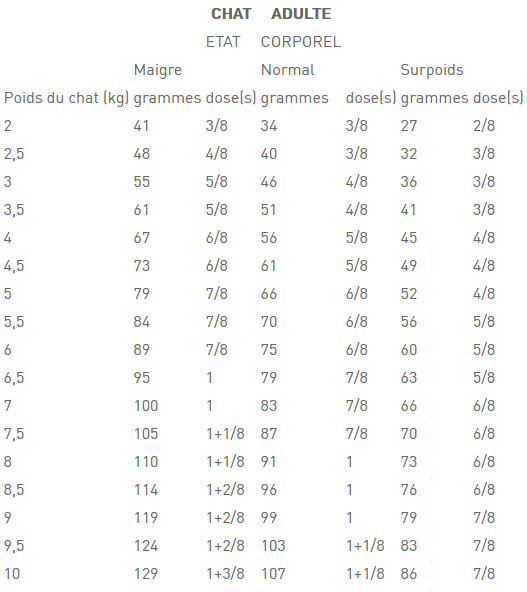 Mode d'emploi ROYAL CANIN Croquettes Gastro-intestinal Moderate Calorie