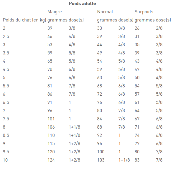 Mode d'emploi ROYAL CANIN Croquettes Feline Diet Mobility Sac de 2 kg