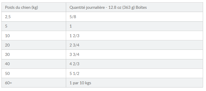 Mode d'emploi Hill's Science Plan Pâtée Perfect Digestion Poulet & Légumes 363 g