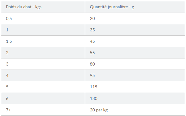 Mode d'emploi Hill's Science Plan croquettes pour chaton stérilisé