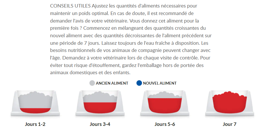 Mode d'emploi Hill's Science Plan croquettes hypoallergéniques pour chien